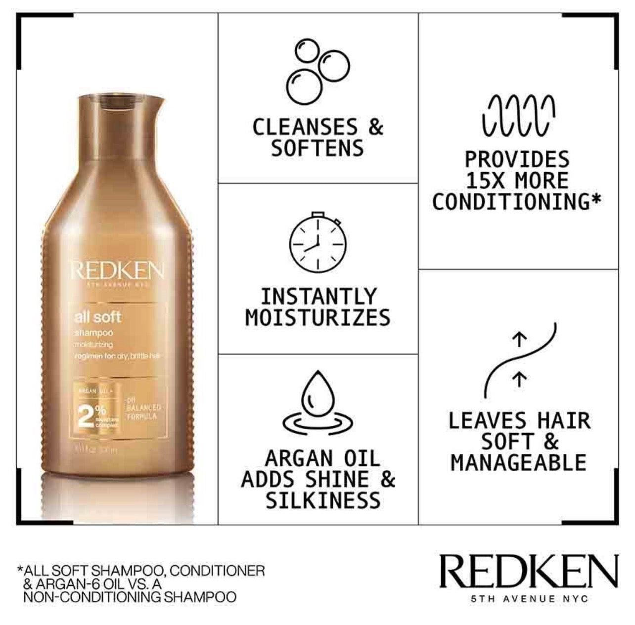 Redken All Soft Shampoo 300ml